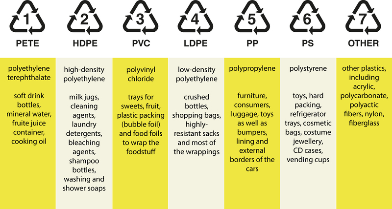 Transforming Packaging and Cardboard Waste into Sustainable Practices